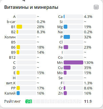 muka celnozernovaya rjanaya mineralnyy sostav